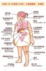 燃爆全身！瘦腰的瑜伽解锁完美腰线的新姿势（瘦腰的瑜伽视频教程）