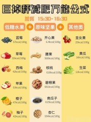 震撼揭秘！这款“最有效减肥药”如何颠覆你的瘦身奇迹！（现在什么减肥药最有效不反弹）