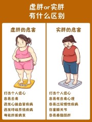 红糖酸奶减肥法颠覆传统！它为何成为现代人的瘦身奇迹？（红糖酸奶减肥法怎么做）